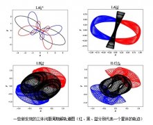 三体问题新增两千多个周期解