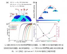 Ni/NiO双组分界面上的高效碱性析氢